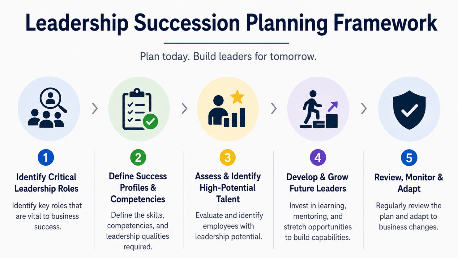 Leadership Succession Planning Framework.png